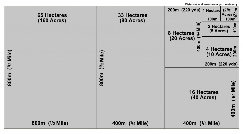 Area diagram showing acres, hectares and other sizes
